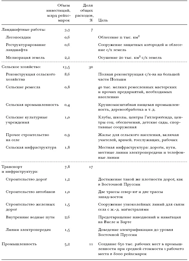 Неделей ранее Гейдрих созвал совещание в Ванзее на котором группа ключевых - фото 34