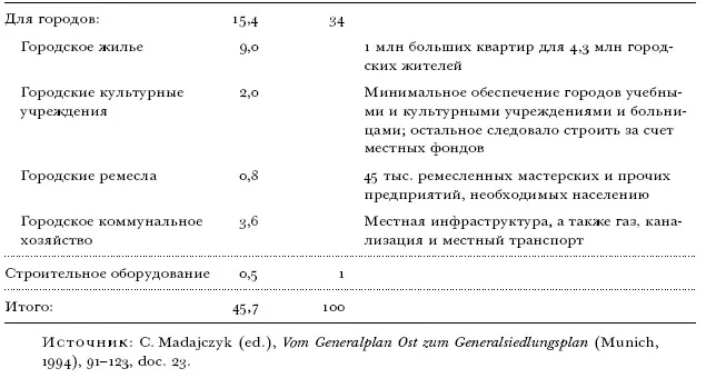 Неделей ранее Гейдрих созвал совещание в Ванзее на котором группа ключевых - фото 35