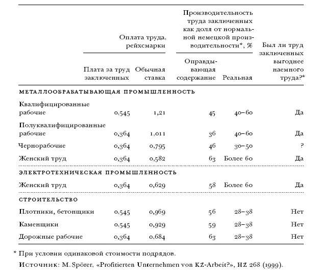 Последняя переменная представляет собой истинную неизвестную величину в - фото 37