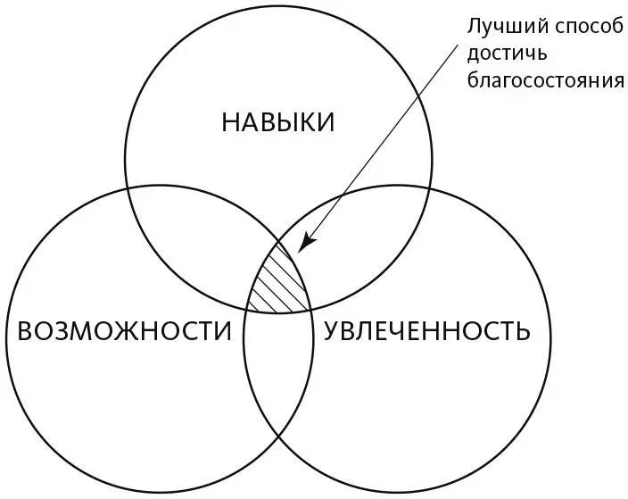 НАВЫКИ Навыки позволяют добиться выдающихся результатов в какойлибо области и - фото 1