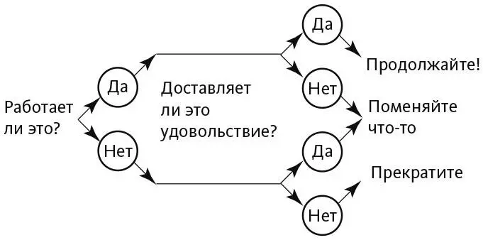 Это очень наглядно Первое что бросается в глаза вы будете согласны - фото 2