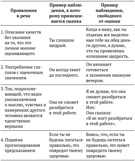 Примечание Слова всегда никогда постоянно каждый раз и тому - фото 1