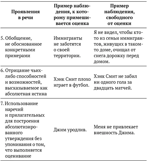 Примечание Слова всегда никогда постоянно каждый раз и тому - фото 2
