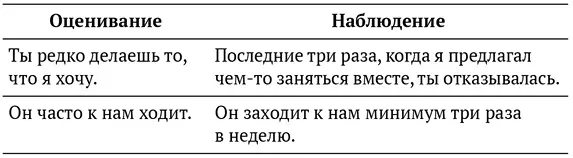Подведем итог Первая составляющая ННО предусматривает разделение наблюдения и - фото 3