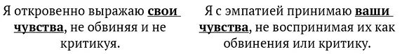 НАБЛЮДЕНИЯ ЧУВСТВА ПОТРЕБНОСТИ ПРОСЬБЫ - фото 4
