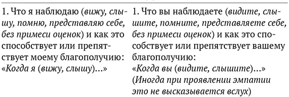 ЧУВСТВА ПОТРЕБНОСТИ ПРОСЬБЫ - фото 5
