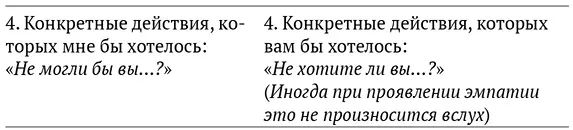 Маршалл Розенберг Базовые чувства общие для всех Что мы чувствуем когда - фото 8