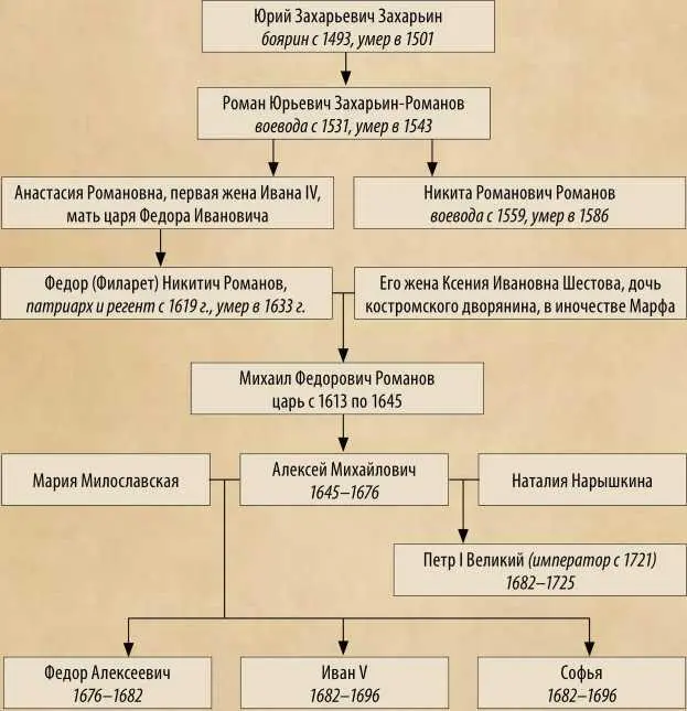 Воскресшая из пепла Россия Век XVII - изображение 64