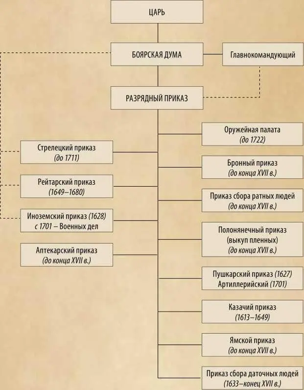 ГЛАВНЫЙ ВОЕННОИСТОРИЧЕСКИЙ СОВЕТ 154 Названы последние занимаемые должности - фото 66