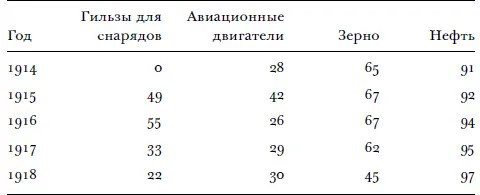 Когда весной 1918 года Германия начала свою последнюю крупную наступательную - фото 4