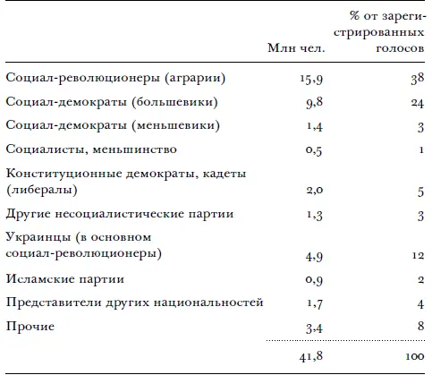 Что касается большевиков то они считали что Учредительное собрание - фото 5