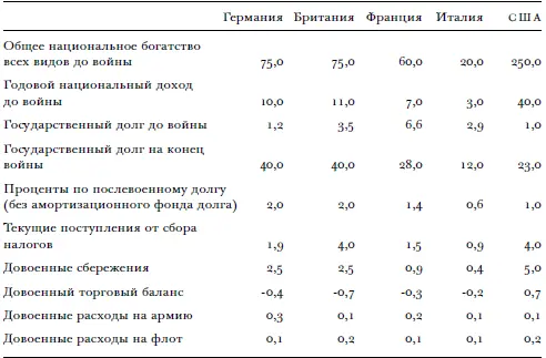 11 декабря 1918 года в своей импровизированной речи в Бристоле Ллойд Джордж - фото 10