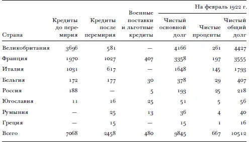 Американские финансовые эксперты хорошо знакомые с ситуацией в Европе - фото 11