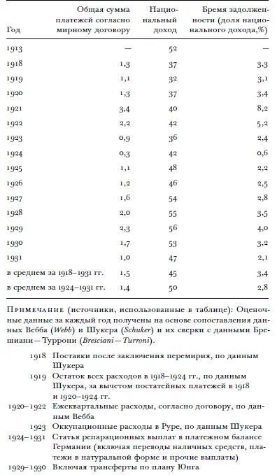 Нельзя отрицать и того что следовавшие одно за другим требования выплаты - фото 15
