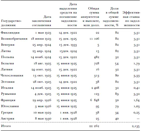 Для Японии возврат к золотому стандарту начинался неудачно 1380 G Allen - фото 18