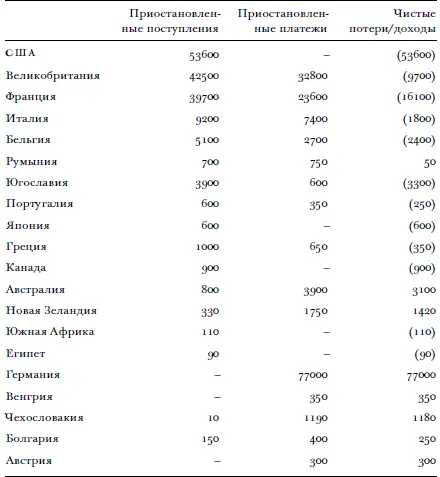 Тем временем в финансовой системе Германии наступил коллапс Банки закрылись - фото 20