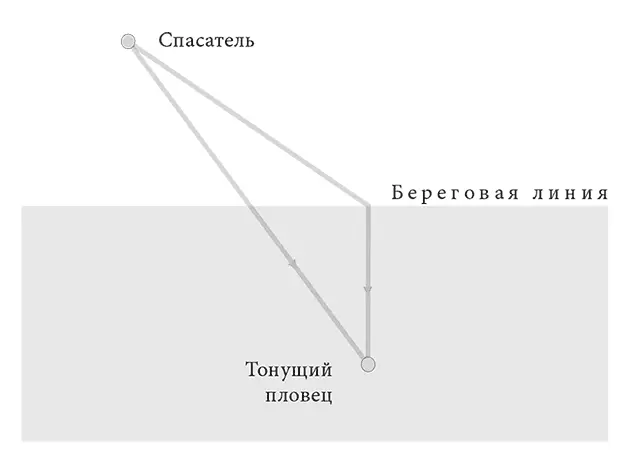 РИС VI2 Дисконтирование во времени Способность к долгосрочному планированию - фото 6