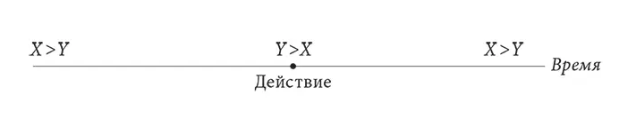 РИС VI4 Мы можем расширить эту идею приняв в расчет временные и - фото 8