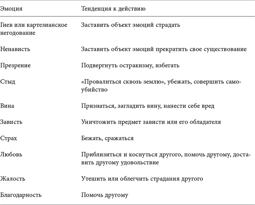 Социальные нормы которые будут обсуждаться в главе XXII опосредуются - фото 9