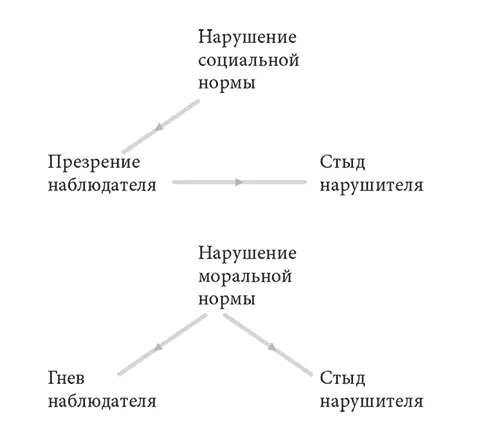 РИС VIII1 Эмоциональные тенденции к действию не просто порождают желание - фото 10