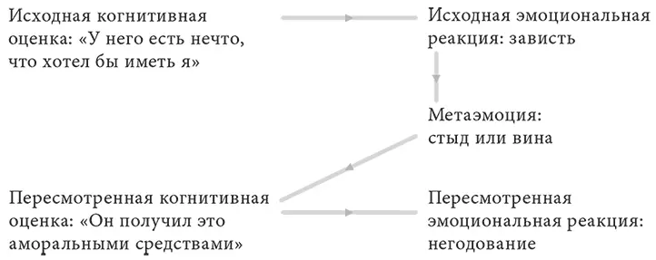 РИС VIII2 В главе VII я обсуждал мотивированное формирование убеждений Как - фото 12