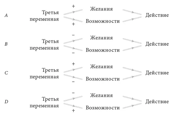РИС IX2 Аргументы приведенные Мэдисоном и Токвилем имеют одну и ту же - фото 14