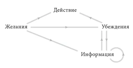 РИС XI1 Приведем пример курильщики и те кто не курит обрабатывают - фото 16
