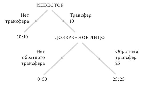 РИС XV1 И в дорогостоящих и в бесплатных условиях есть корреляция между - фото 22