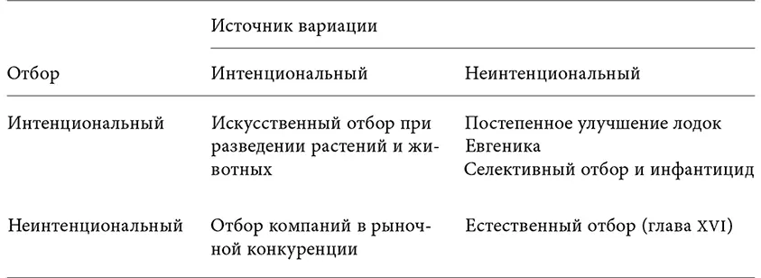 Неинтенциональная изменчивость неинтенциональный отбор Очевидно что - фото 27