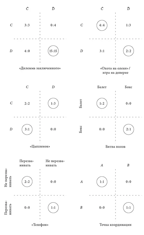РИС XIX3 Идею игры Охота на оленя часто приписывают ЖануЖаку Руссо хотя - фото 33