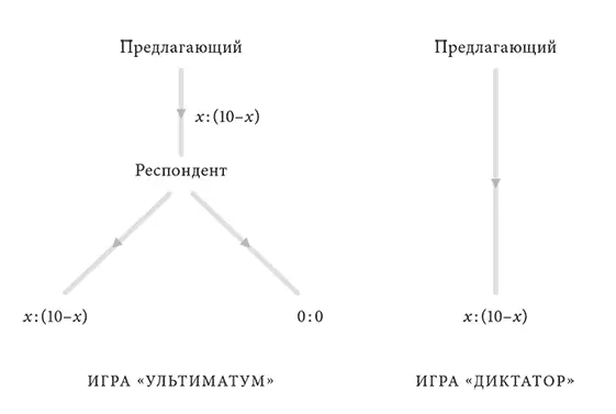 РИС XX1 Предположив что оба агента рациональны эгоистичны и владеют полной - фото 36