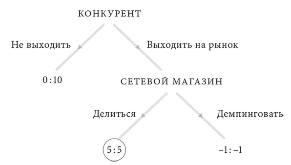 РИС XX3 РИС XX4 Игра Сороконожка буквально стоножка Примеч пер - фото 38