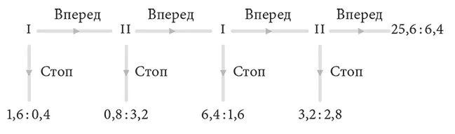 РИС XX4 Игра Сороконожка буквально стоножка Примеч пер - фото 39