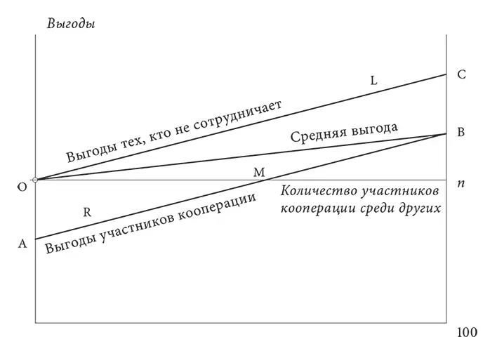 РИС XXIV2 Ситуация показанная на рис XX2 отражает особый случай Он - фото 41