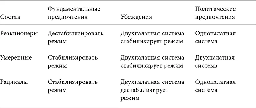 Недостаток консенсуса который может потребовать решения путем голосования - фото 43