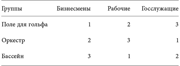Неясно насколько эта проблема круговых социальных предпочтений важна на - фото 44