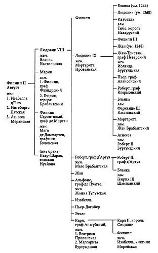 Примечания 1 Людовик X род в 1289 г французский король в 13141316 г В - фото 6