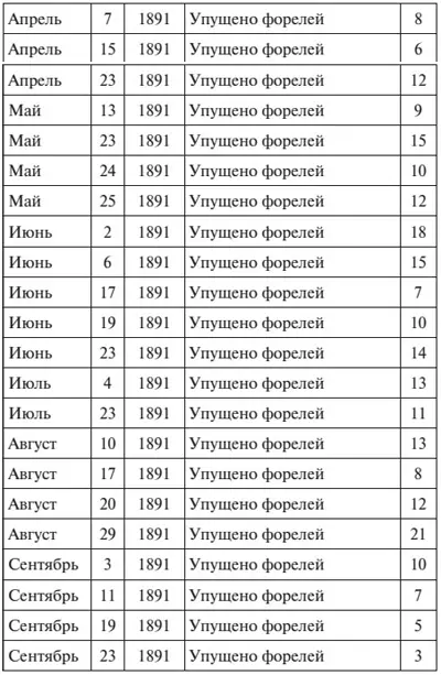Я перевернул третью страницу и там оказалось то же самое только год значился - фото 4