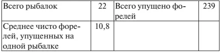 Я перевернул третью страницу и там оказалось то же самое только год значился - фото 5