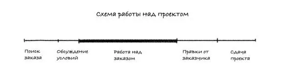У тебя что там целый набор ручек улыбнулся Антон Достаточно чтобы - фото 1