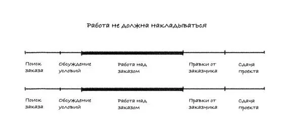Хорошо кивнул Антон Идем дальше Вот на этом участке ты уже болееменее - фото 2