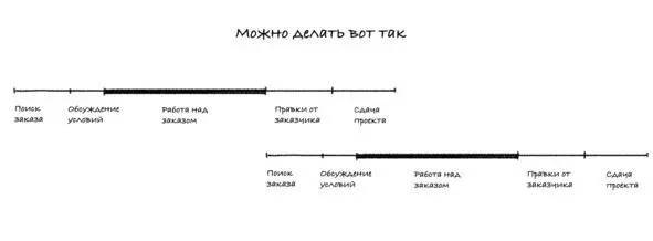 Тогда получается как только я закончу первый заказ и получу за него деньги - фото 3