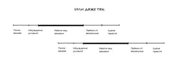 Это же гениально продолжал удивляться Антон Как я раньше этого не - фото 4