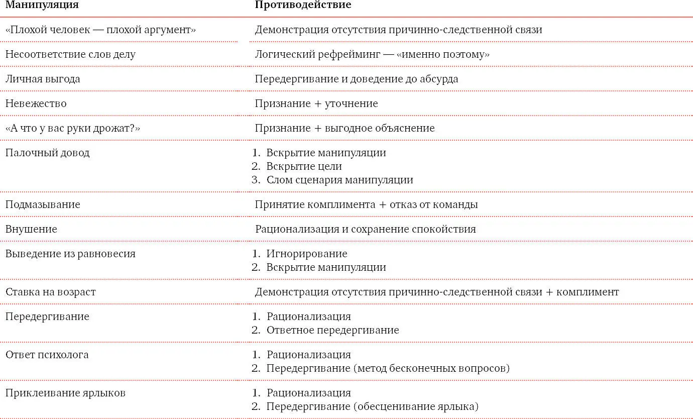 Давайте попытаемся найти нечто общее во всех этих методах противодействия - фото 52
