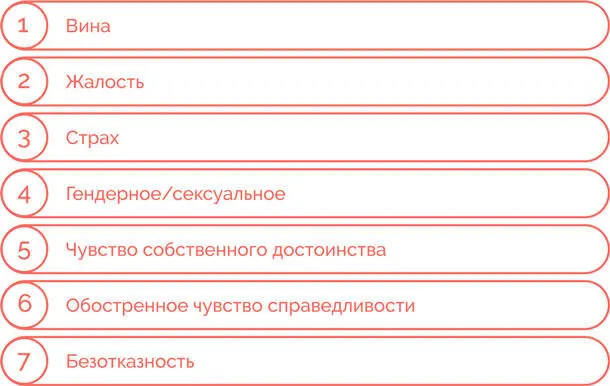 Чтобы понять природу манипулятивной апелляции к чувствам предлагаю подробно - фото 60