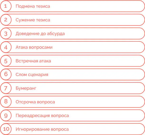 Давайте разберем каждую из этих тактик для того чтобы понять в каких случаях - фото 137