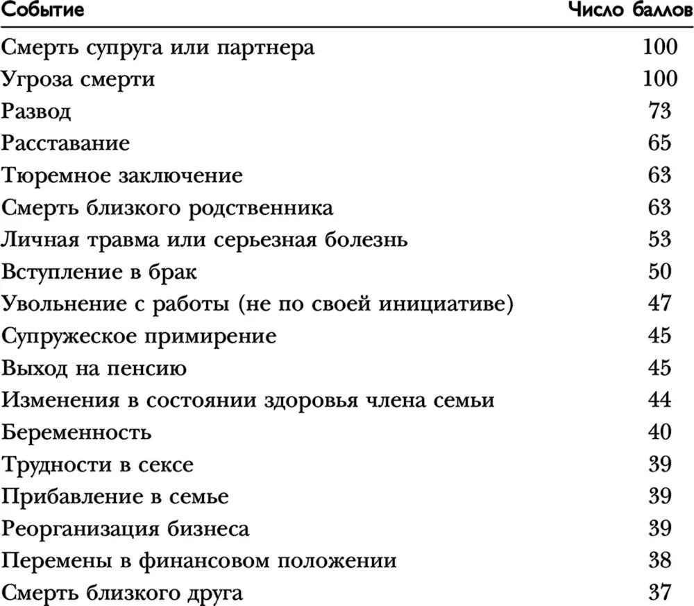Рейтинг ваших шансов заболеть в ближайшем будущем 11150 от низких до - фото 17