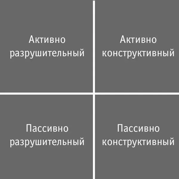 Рис 72 Таблица вариантов ответов Давайте рассмотрим различные варианты - фото 45