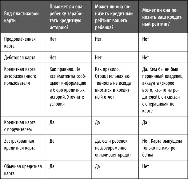 Берите с собой ребенка когда идете за крупными покупками и объясняйте как - фото 2