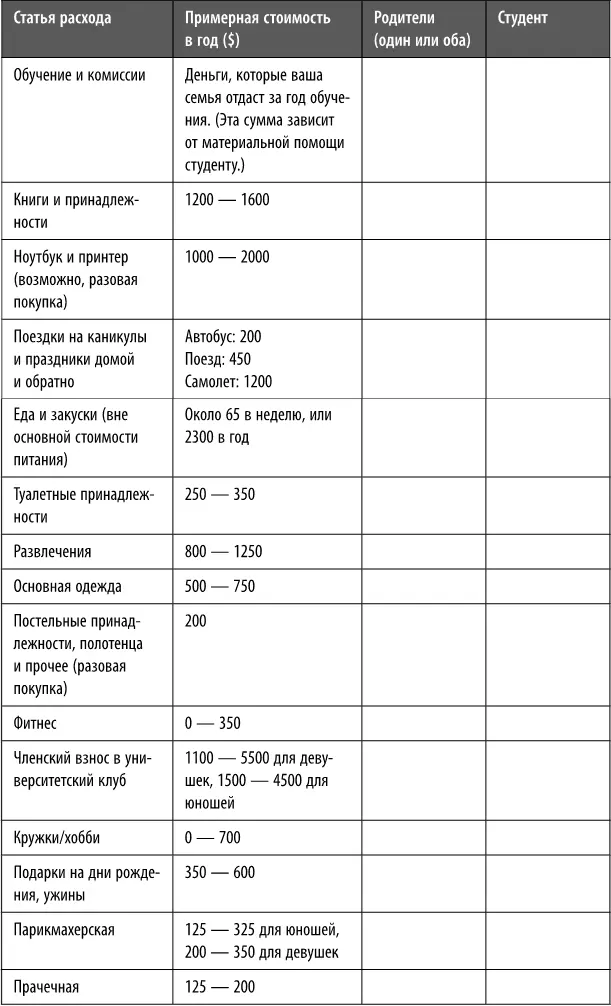 Подыскивайте учебники по сходной цене По некоторым оценкам студенты тратят - фото 7